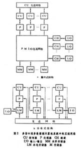 互連網路