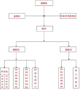 安徽省風險投資研究院