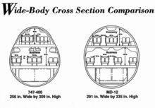 麥道-12（右）和波音747（左）機身截面比較