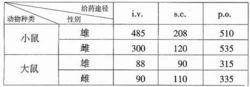 地塞米松棕櫚酸酯注射液