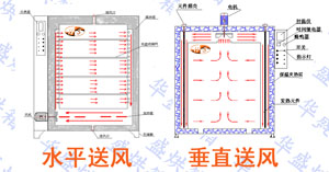 送風方式