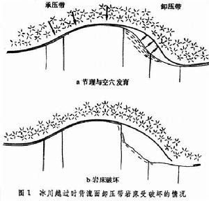 冰川地質作用