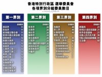 香港選舉制度