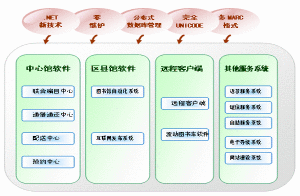 智慧2000系統結構