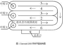 Carrousel氧化溝