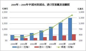 反補貼稅