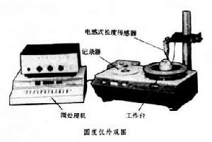 圓度儀外觀圖