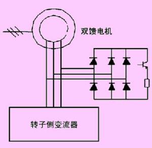 Crowbar電阻