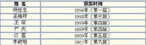 中國科學院化學研究所