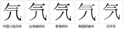 字形對比