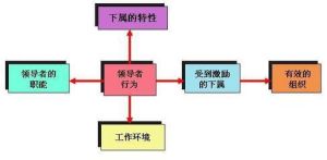 五力模型理論