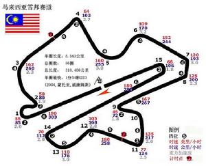 2006年F1賽程