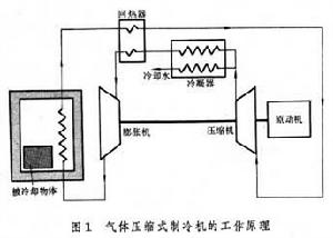 壓縮式制冷機