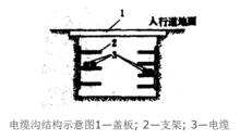 電纜溝