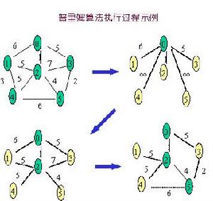 吉林大學教材