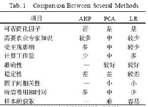 土壤質量評價