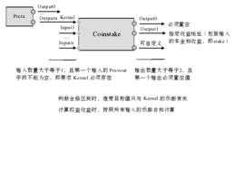 權益證明