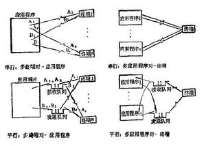 佇列控制