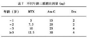 （圖）兒童急性淋巴細胞性白血病