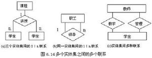 領導倫理