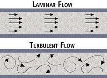 層流與湍流