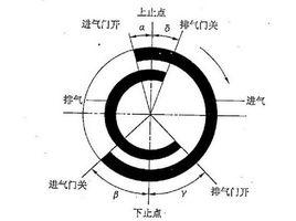 殘餘廢氣係數