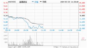 （圖）上海邦聯投資有限公司