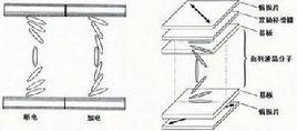 OCB[液晶顯示的新技術]