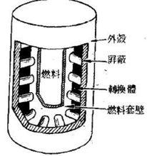 圖2  放射性同位素髮電機剖面圖