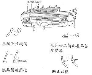 翹曲空間