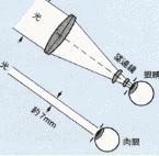 望遠鏡像漏斗般為我們收集光線