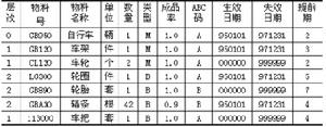 矩陣物料清單