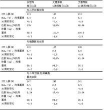 百泌達