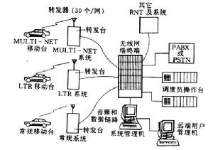 集群移動通信系統