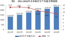 江蘇宿遷市