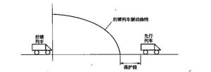 移動閉塞