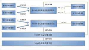 圖像跟蹤系統