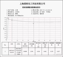 外表面摩擦係數