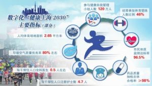 “健康上海2030”規劃綱要