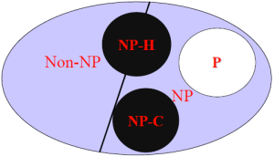 NP問題