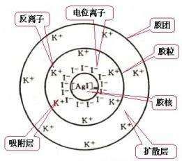 環境化學效應