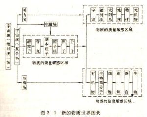 電磁世界圖景