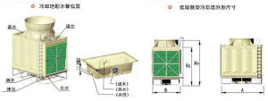 方形玻璃鋼冷卻塔外形圖