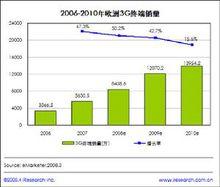 定製行銷