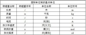 國際單位制基本單位