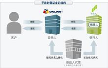 法人信託