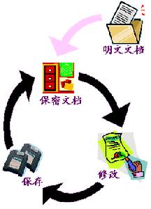 實時加解密技術下加密檔案的使用流程