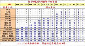 鏈型抽樣