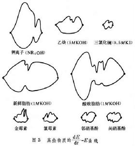 示波極譜法