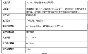 靜壓試驗機性能參數